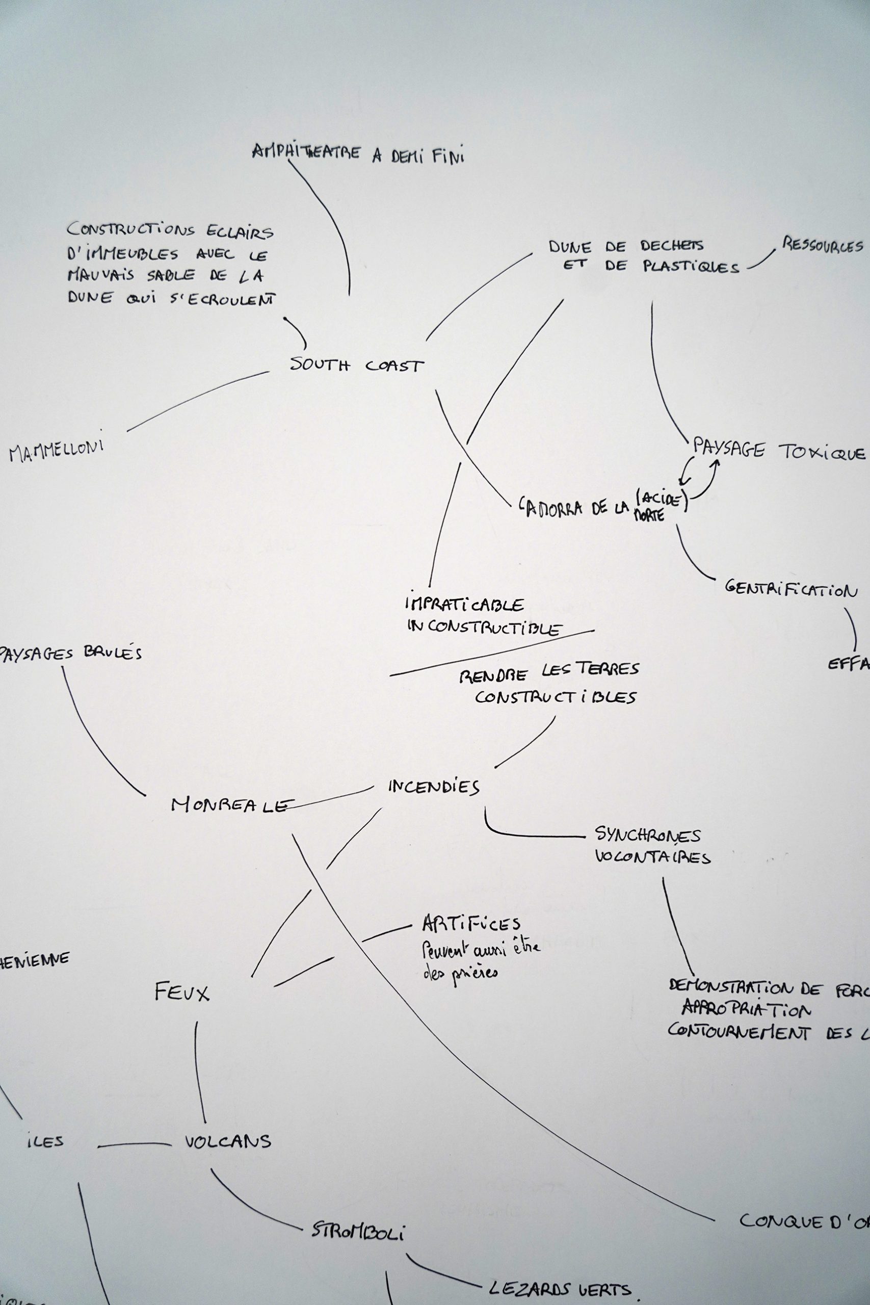 Mind Map S. Rosalia